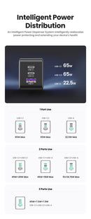 Carregador Rápido UGREEN GaN 65W