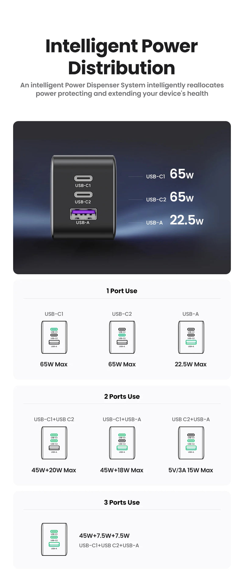 Carregador Rápido UGREEN GaN 65W
