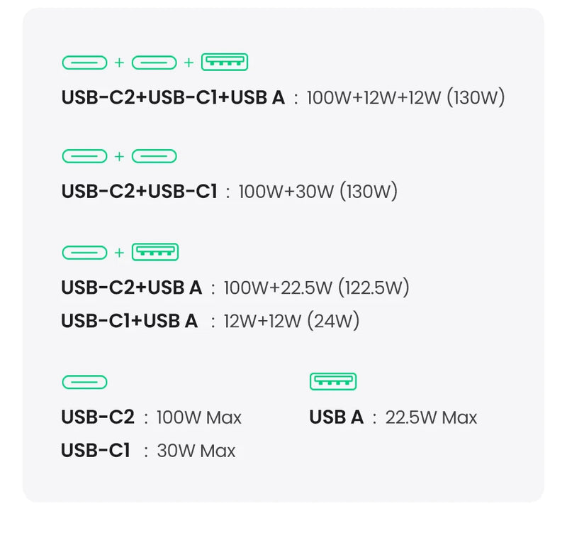 Carregador de Carro UGREEN 130W (Tipo C)