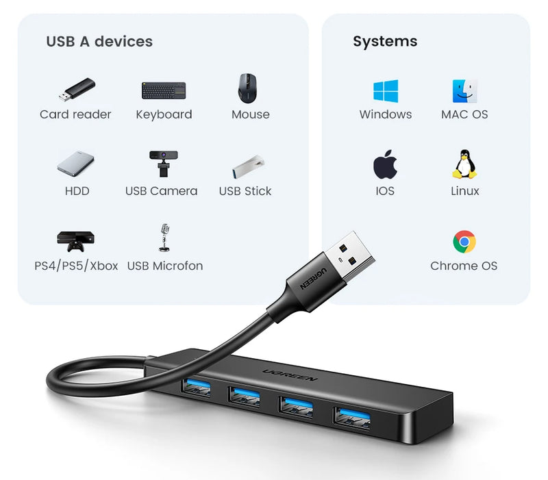 HUB USB 3.0 UGREEN – 4 Portas, Mais Conexões com Alta Velocidade