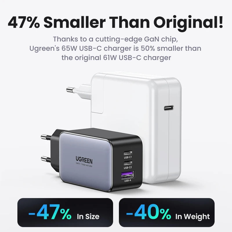 Carregador Rápido UGREEN GaN 65W
