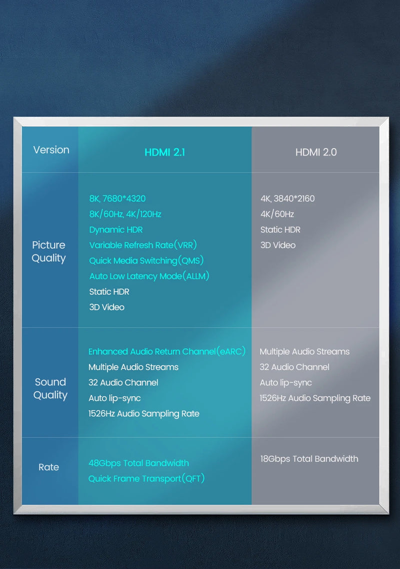 Cabo HDMI 2.1 UGREEN 8K – Imagem e Som em Outro Nível